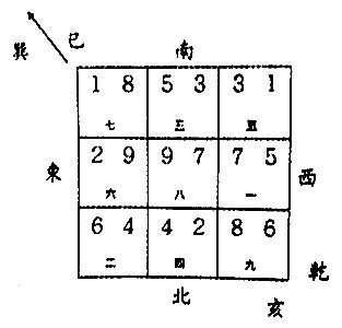 亥山巳向 八运|八运坐西北向东南之乾山巽向／亥山巳向宅运风水详解